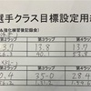 目標設定の紙の書き方