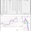 6月28日トレード+3317円