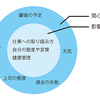 影響の輪！出来る事からやろう！