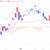 2024年11/11㈪日経平均株価39533.32△32.95(+0.1%) 首相に石破茂氏選出　夜間取引80円高の3万9630円で終了