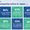 20220630 在日ドイツ企業景況調査：日本におけるドイツビジネス 2022（ドイツ商工会議所/KPMG）