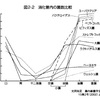 腸内細菌と共生する私