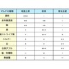 農業用マルチの利用目的と種類別の効果