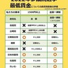 参院選公示ー投票に行かない人自分の頭で考えない人によって生活はますます破綻に、そして「戦争できる国に」ーなんてことにならないように