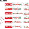 無線LAN規格