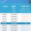 【収支】&【考察】　8月　中間経過