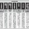 異次元？もはや異世界