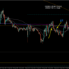 【トレード記録1555】20230919 GBPAUD ~欧州時間