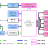 ホームシアターの構築(1) --- 基本構想検討 ---