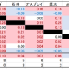 各種数値で機運を高めるG1 CLIMAX 30：試合順編