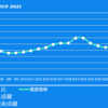 2021.3 資産推移