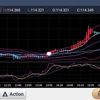 211224 ドル円状況判断