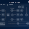 SOLAR：高性能ブロックチェーンデータをArweave上に収容するためのArweave-Solanaブリッジ