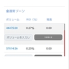 毎日のROI作業について