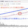 2019年相場の本命株