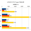 PostgreSQL 9.5 UPSERTを試してみた