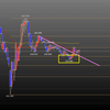 5.17ドル円チャート予想｜環境認識から相場を予想