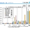 続・次世代エコカー・本命は？（２５）