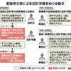 加計孝太郎学園理事長が安倍首相と会っていないとした２０１５年２月25日の面会はウソだったとしたが、その事こそウソで実際には会っていた？