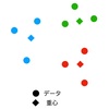 【G検定】機械学習の具体的手法 - 代表的な手法 その8