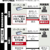 関係議員の処分について結論を得るよう茂木敏充幹事長に指示した