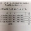 令和6年の中小企業診断士2次試験は239点で不合格
