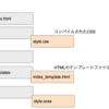 AMP対応でインラインCSS書き出しをなんとか自動化した話　〜PHP編〜