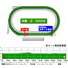 札幌記念(GⅡ)予想【主力互角】