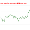 ■途中経過_1■BitCoinアービトラージ取引シュミレーション結果（2018年5月7日）