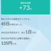 積立投資信託45日目📈📉