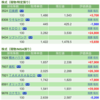 保有銘柄について(2021年7月14日)