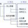 プリザンターのAPI連携を試してみた！（実践編）