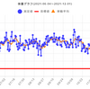 減量経過報告　2021年11月