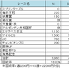 チャンピオンズカップ