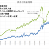 本日の損益　+480,396円