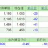 2018.7.2(月) 資産状況