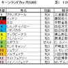 キーンランドC（GⅢ）、新潟2歳S（GⅢ）予想