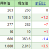 今週の含み損益（９月４週目）含み益に戻りました(*´ω｀*)