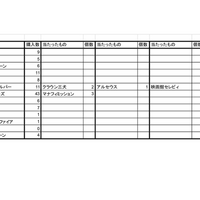ROMガチャ】個人的中古ROM当たりまとめ - Keyの色粘り