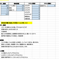 アズールレーン 砲撃ダメージを計算する 思うこと