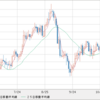 GBP/JPY