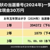 新春のご挨拶とお年玉当選のお知らせ