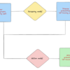 Out-of-Fold Predictions for Stacking ML Models
