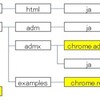 グループポリシーでChromeのLINE拡張機能やChromeリモートデスクトップを禁止しよう！