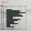 【鳴子台中学　中2一桁順位に4人！？】