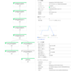 Scala + Scio で Apache Beam あるいは Google Cloud Dataflow に入門する