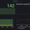 毎日 1000 万リクエストを捌く 1 台の API サーバー