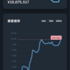 投資2年目で総資産1000万超え達成!!