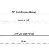 GoのAthena用database/sqlドライバーをOSSでリリースした話