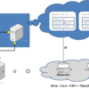 Windows Server 2008 R2 でのフェールオーバークラスター(WSFC) 実践めも その４